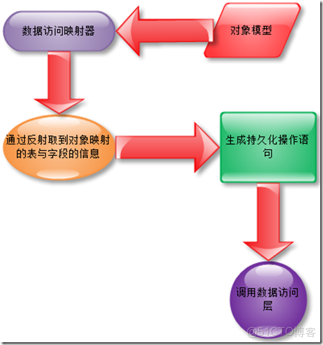 系統架構圖4化5層 系統架構有幾層_系統架構圖4化5層_14