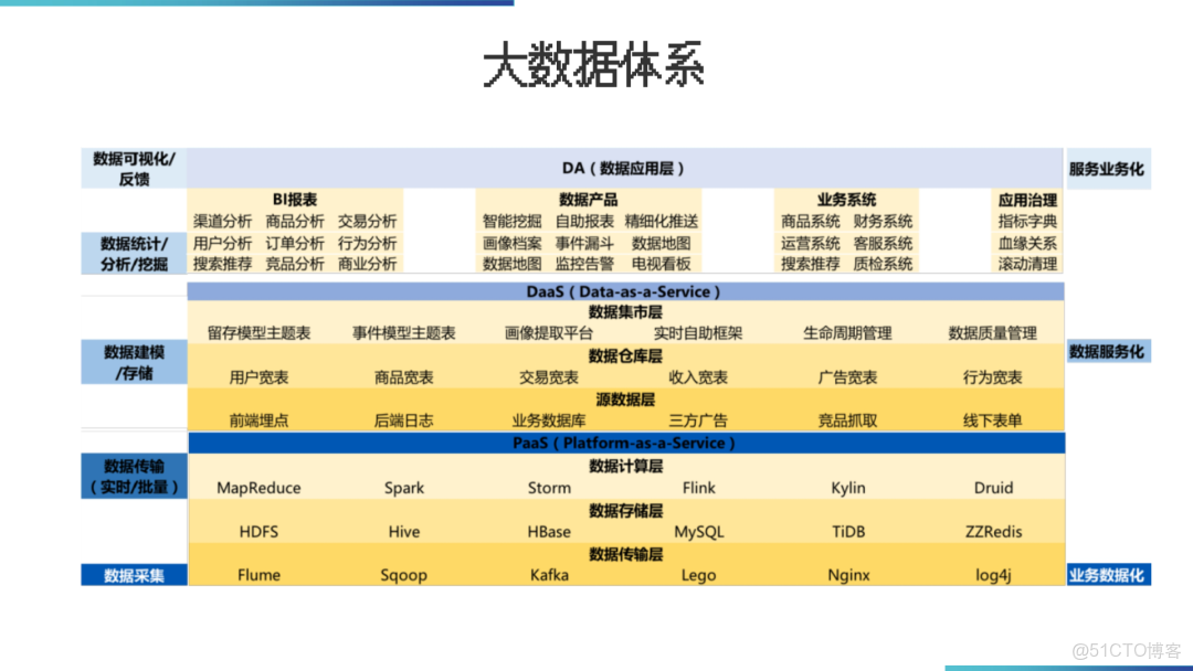 數據倉庫架構落地方案_html_04