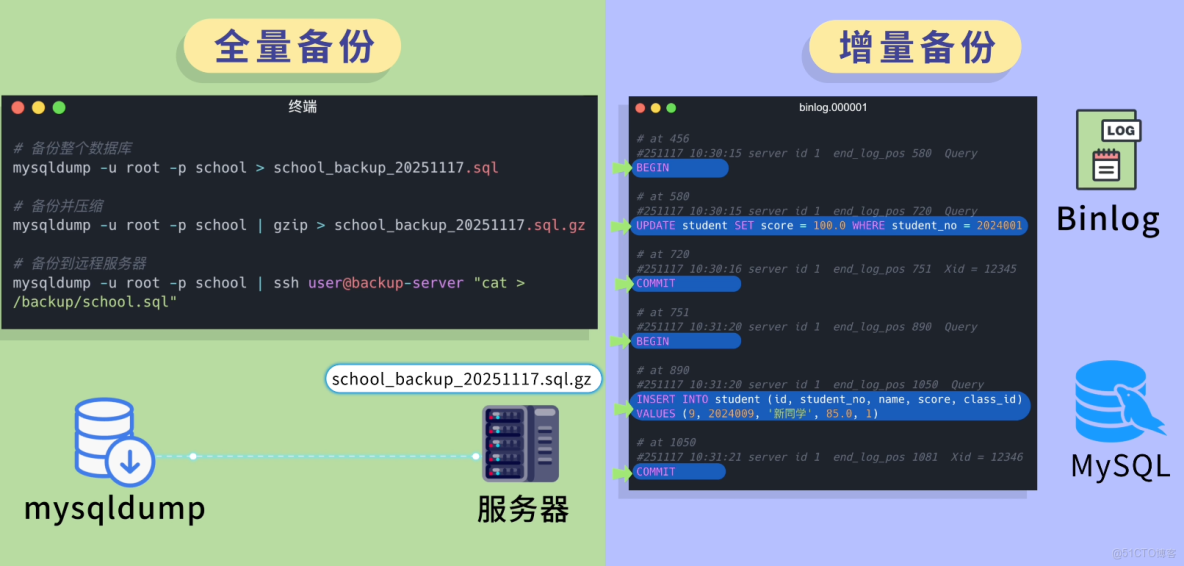 MySQL 從入門到刪庫跑路，保姆級教程！傻子可懂_SQL_51