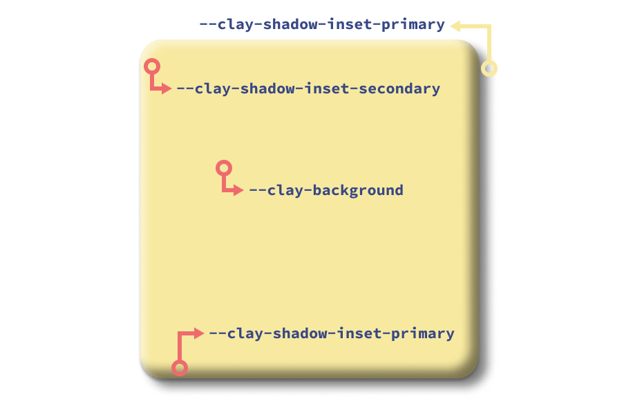 Illustration of the claymorphism effect in CSS