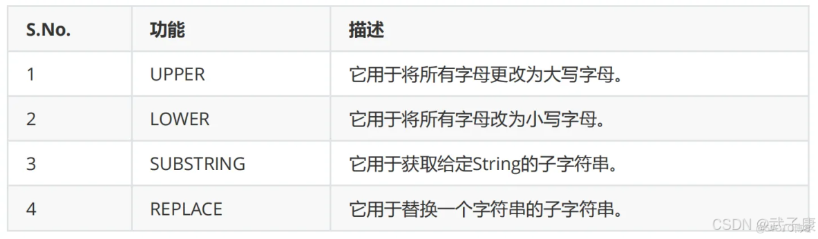 neo4j查詢多跳關係的方法_neo4j 多跳查詢_#java