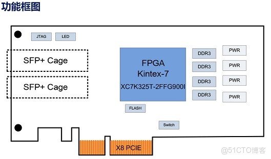 光纖卡num_cmd_elems_光纖卡num_cmd_elems_02