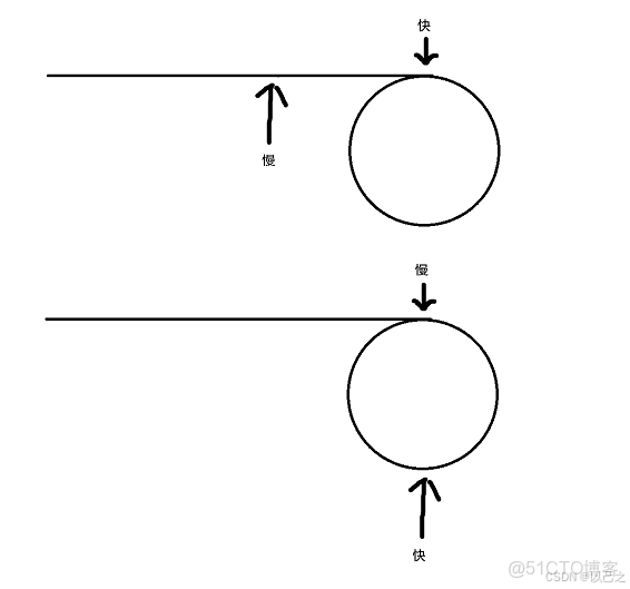 LeetCode #202 Happy Number 快樂數_#鏈表_04