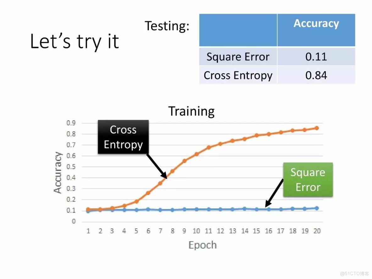 李宏毅深度學習教程 pdf_機器學習_74