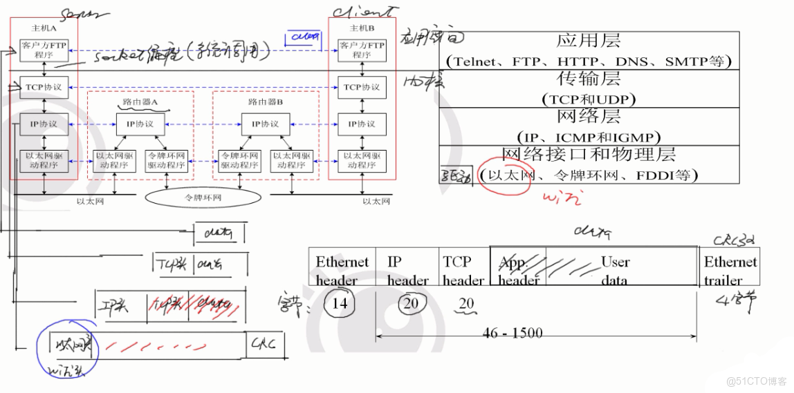 Linux 下互聯網絡編程的基礎知識_IP_02