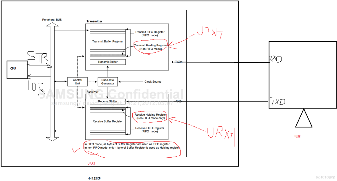 emmc總線和sd總線接口_emmc總線和sd總線接口_55