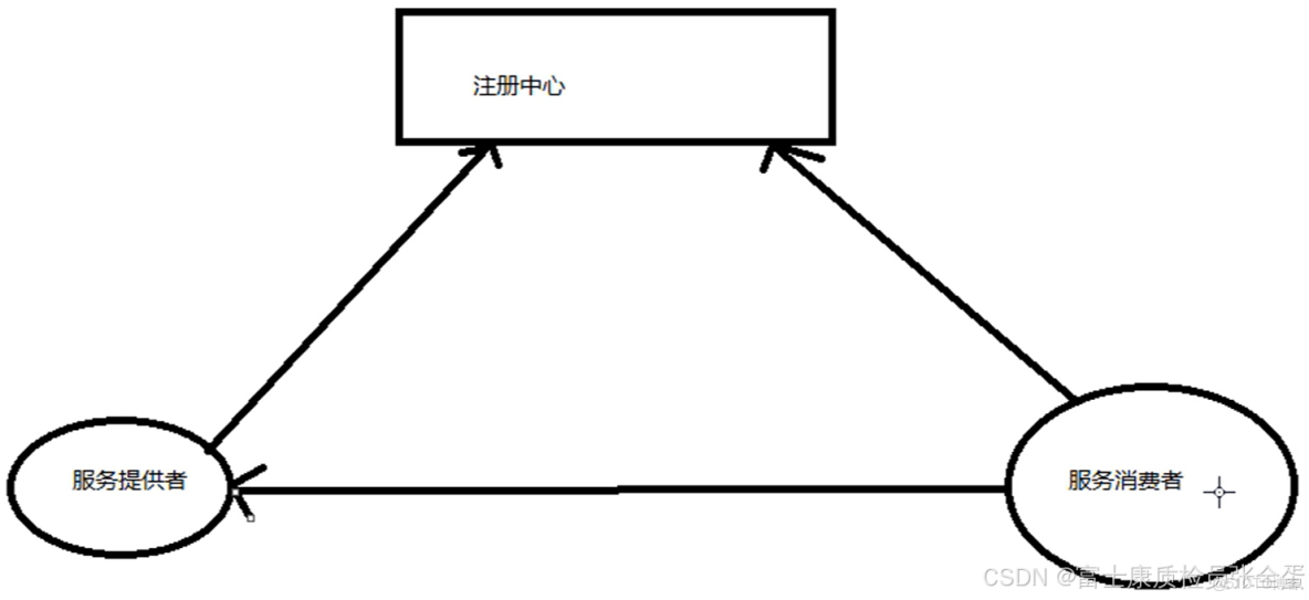 zookeeper 什麼是微服務註冊中心？_心跳包_02