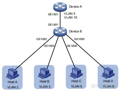 H3C_交換機_映射關係_03
