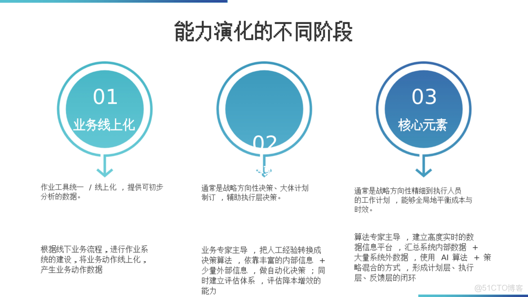數據倉庫架構落地方案_ide_25