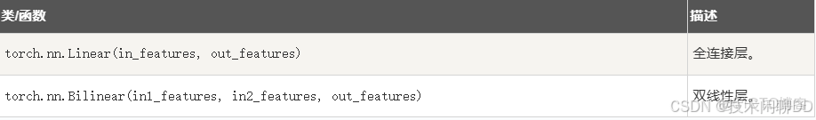 PyTorch中文教程 | (15) 在深度學習和NLP中使用PyTorch_pytorch 中文nlp_#人工智能_02