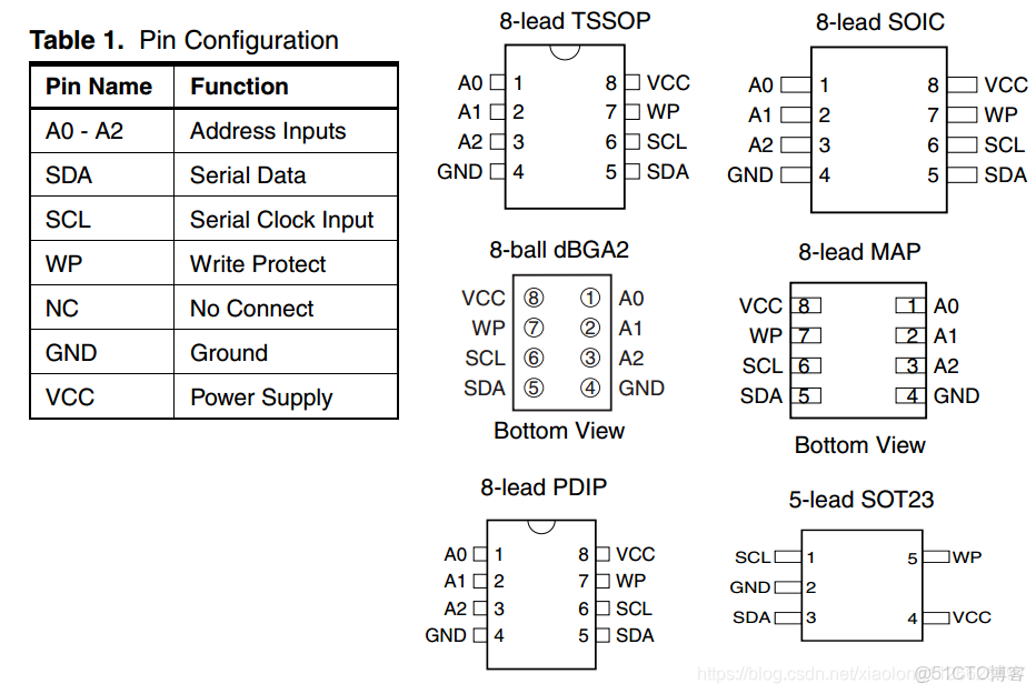 STM32CUBEMX I2C 配置教程_#單片機