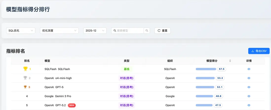 SQL 優化 - 優化深度