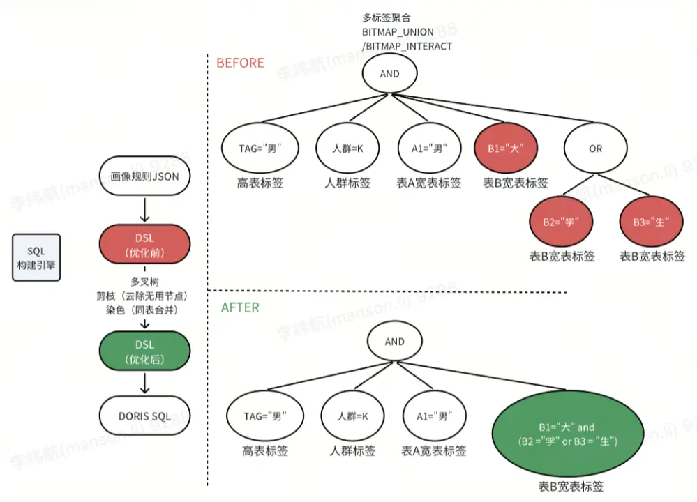 DSL 與 SQL 優化.png
