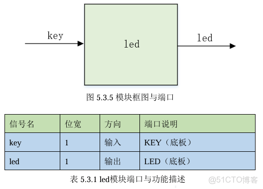 FPGA零基礎學習：LED流水燈設計_開發板_02