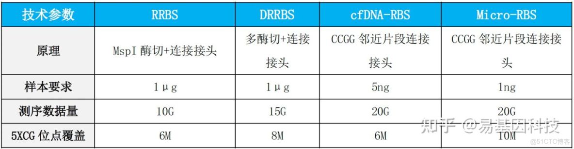 全基因組甲基化數據分析_Front_04
