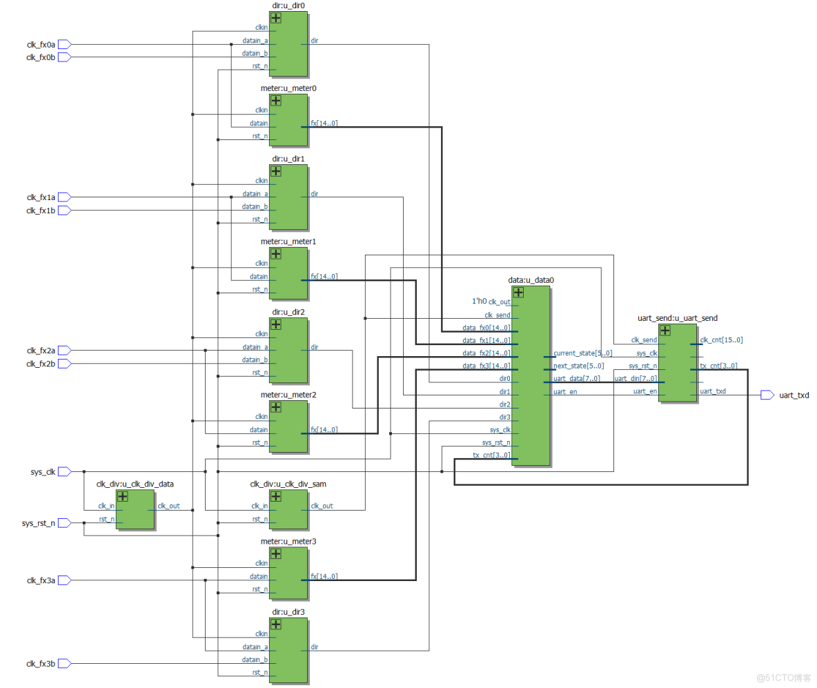 麥克納姆輪小車強化學習訓練_github_18