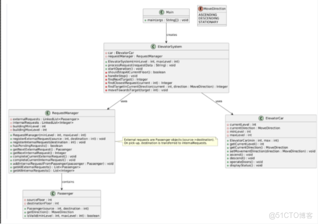 結對編程：電梯調度_複雜度_03