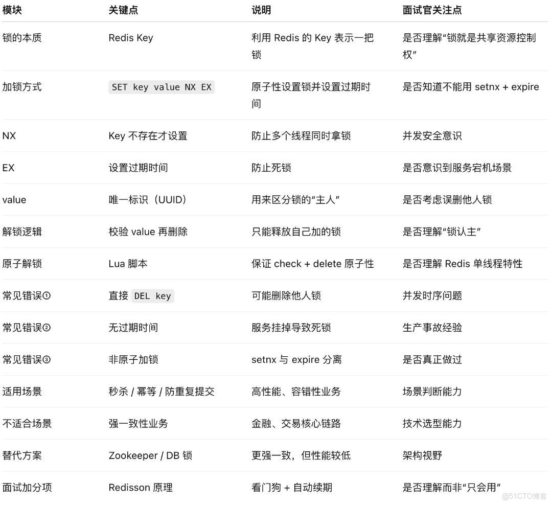 能進大廠的 Redis 分佈式鎖，和你現在寫的差在哪？_分佈式鎖