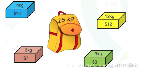 rem動態調整_#動態規劃