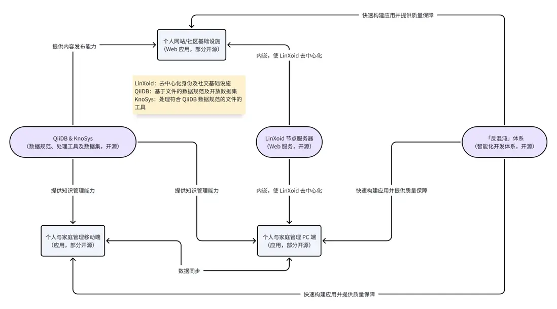 解決方案核心構成要素