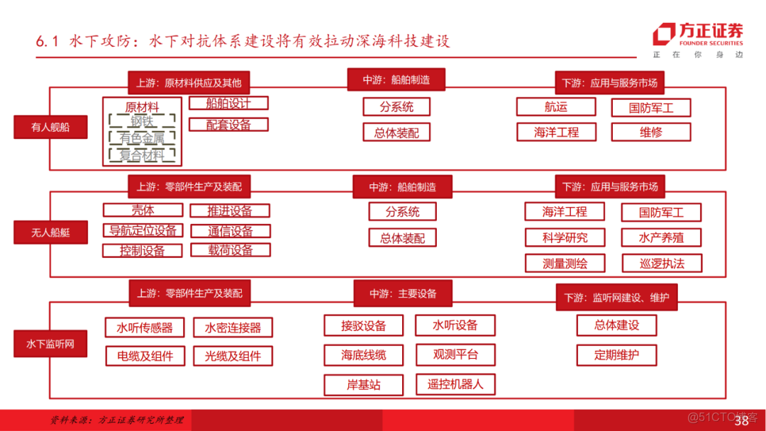 十五五展望未來產業七行業投資策略_html_37
