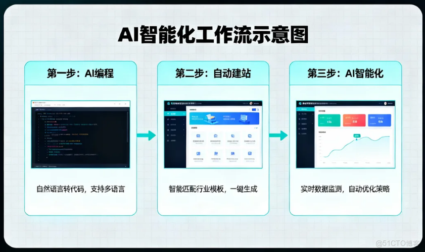HTML5開發工具怎麼選？5款閉眼入不踩雷的工具推薦，2025最新對比評測_開發者