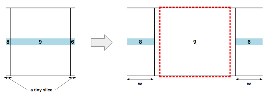 Showing the 6 and 8 slices and their corresponding regions.