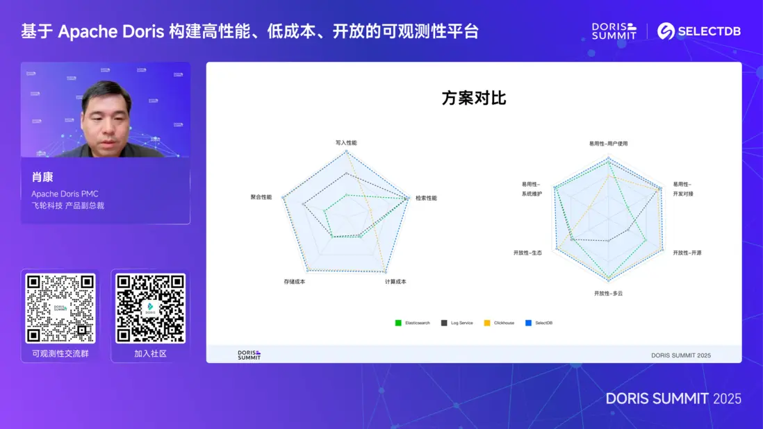 Apache Doris is Accelerating-6.png