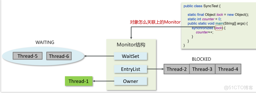 Java併發之synchronized關鍵字深度解析（二）_#開發語言_05