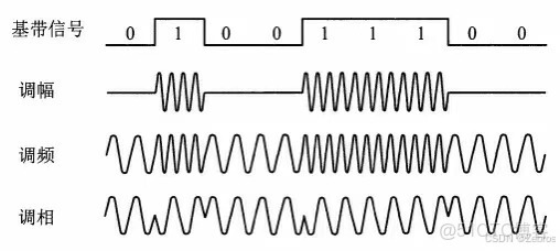 RF射頻的定義和原理_數字電路_03