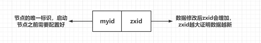 在這裏插入圖片描述