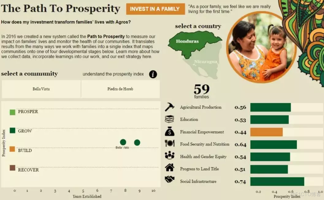 數據可視化任務是_數據可視化任務是_21