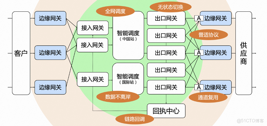 Prometheus和阿里短信服務器實現報警服務器_運維