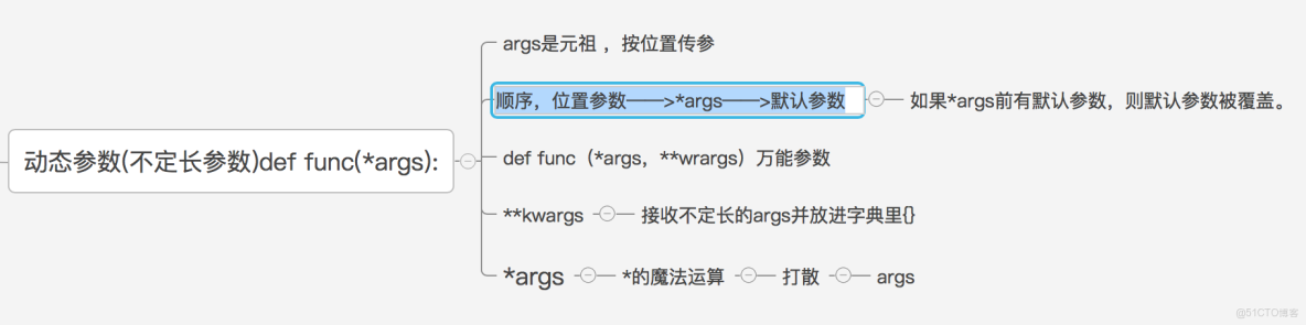 themeleaf src取動態參數_themeleaf src取動態參數