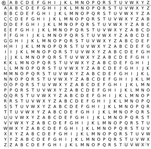 python 明文密文轉換_字符串