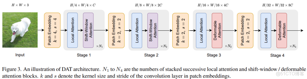 AIGC與多模態AI區別 多模態算法_sed_11