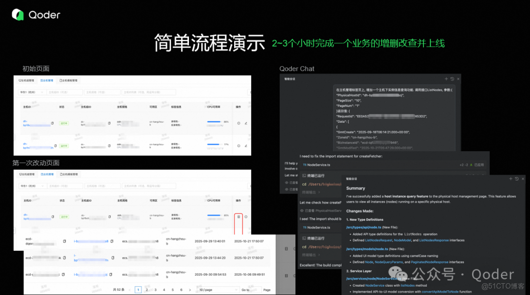 Java 後端開發工程師使用 Qoder 實現面向 API 的運維平台前端開發_API_04