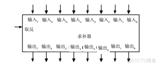 ivregress截面 截面表什麼意思_ivregress截面_10