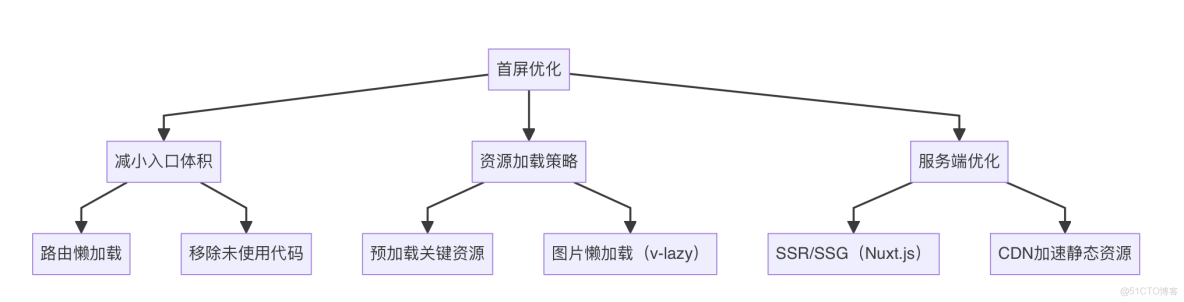 Vue3核心之響應式_6月月更_Python研究所_響應式_03