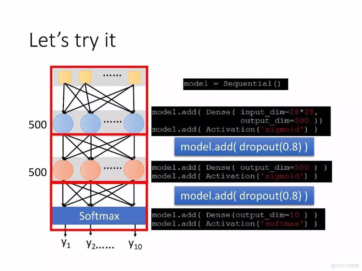李宏毅深度學習教程 pdf_機器學習_122