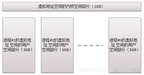 centos7 arm內核版本和x86不一樣_用户空間_03