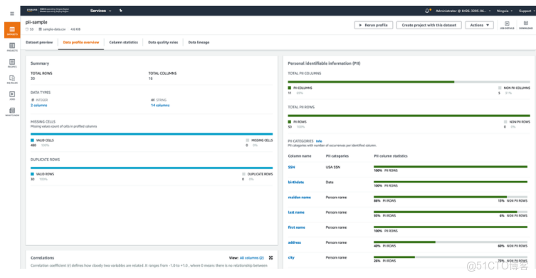 Amazon Athena 數據解密實戰：結合 Lambda 解密 DataBrew 加密 PII 數據指南_Athena_15
