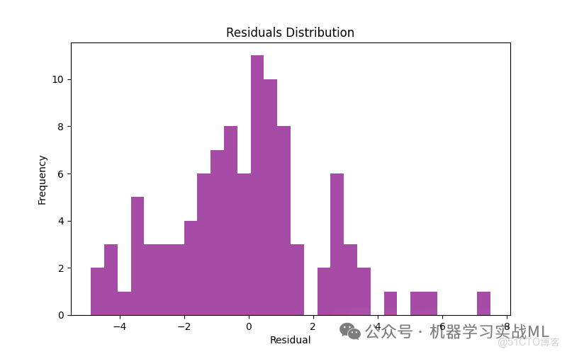 完全突破最強算法模型，XGBoost！！_正則化_03