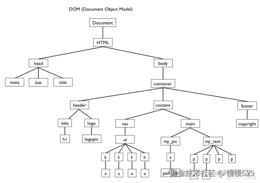 javascript - 前端面試試題收集 - 個人文章_#開發語言_19