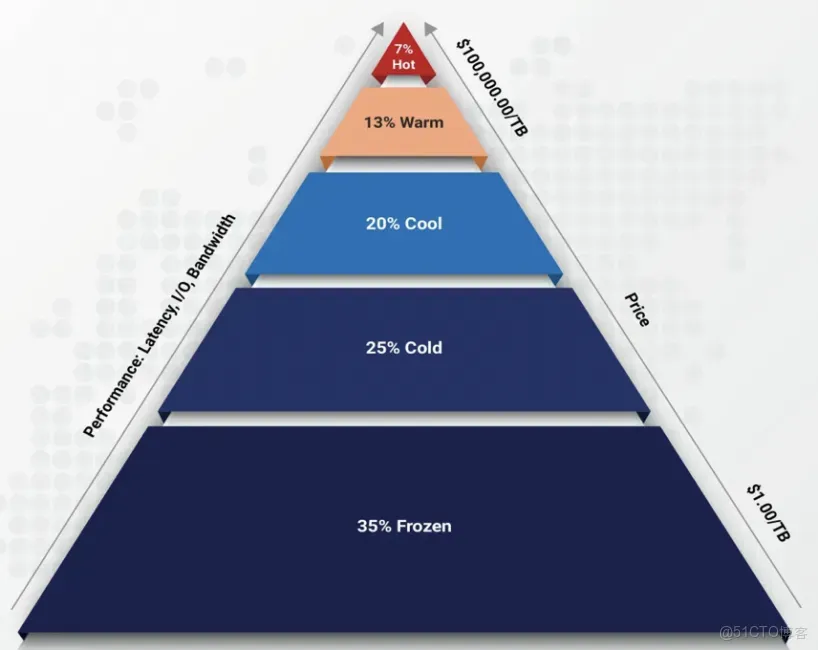 zData X數據庫一體機之存儲壓縮技術解析：應對SSD漲價危機的降本增效方案_數據_02