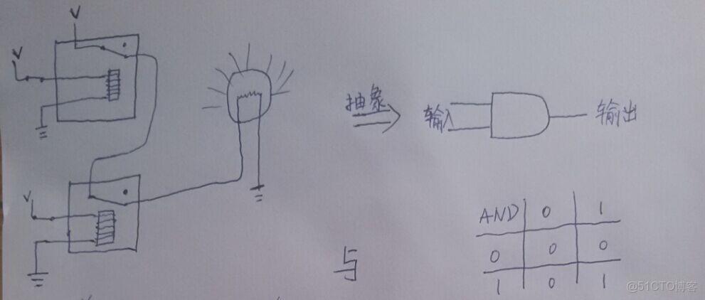 ivregress截面 截面表什麼意思_bc