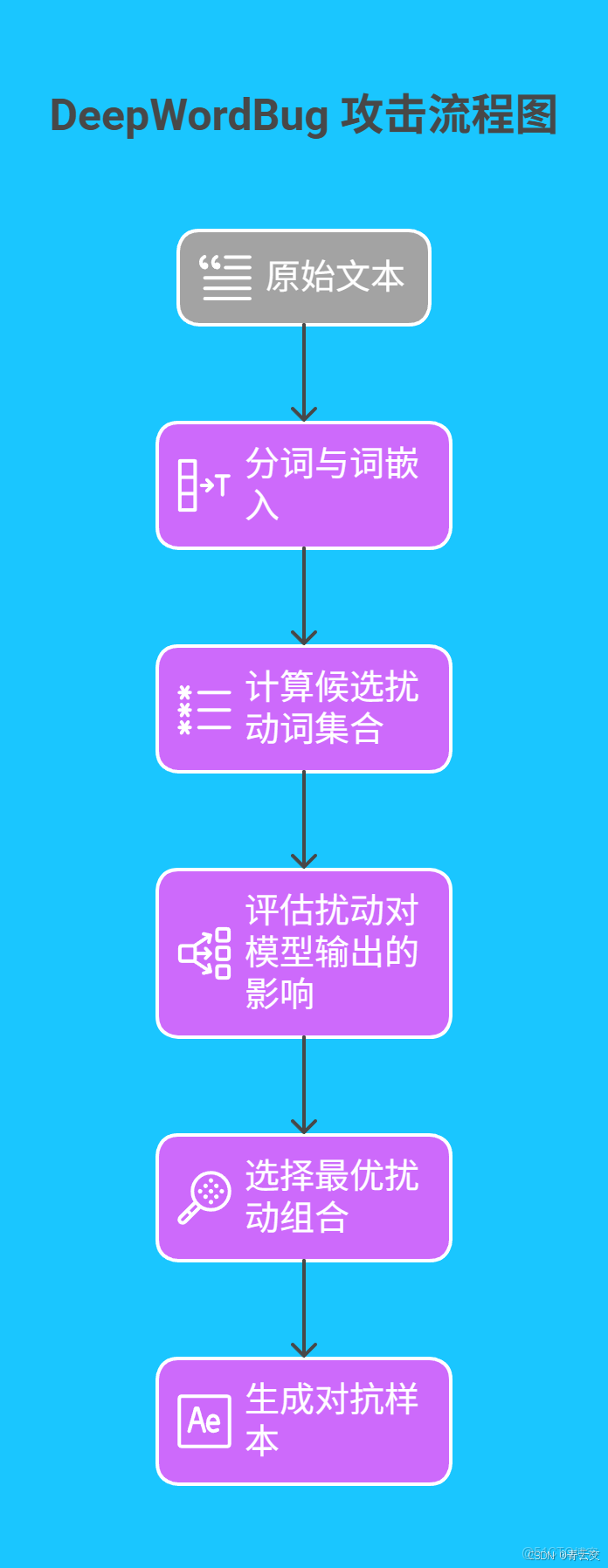 在這裏插入圖片描述
