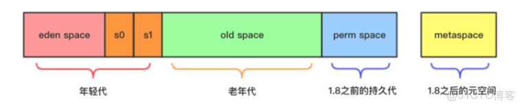 【JVM系列6】垃圾收集器_G1_11