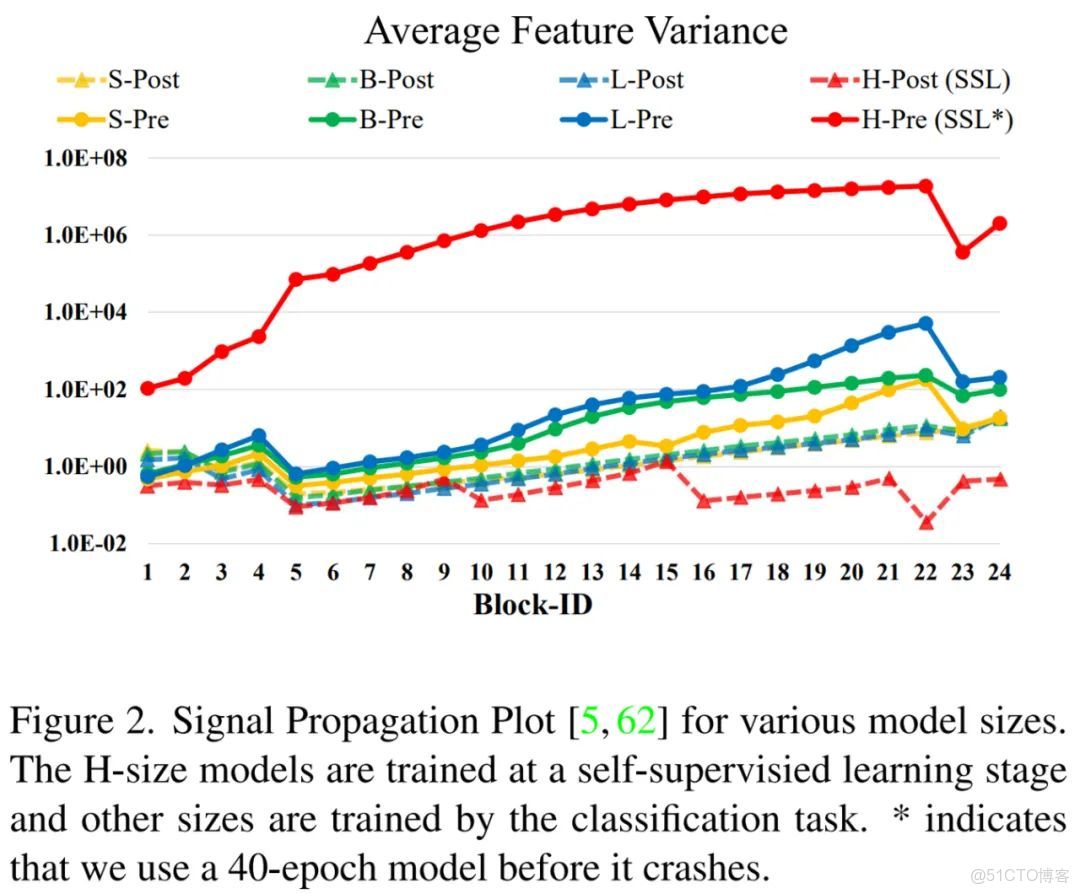 bevformer簡單復現_bevformer簡單復現_03