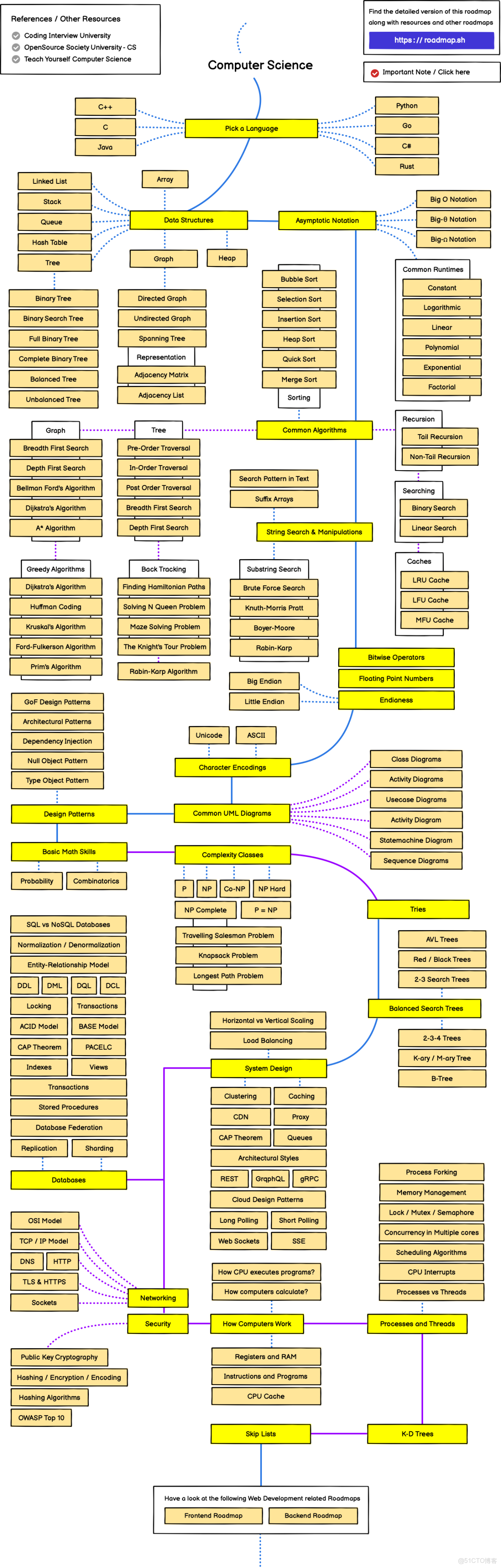 基於WebGL的三維交通監控可視化技術應用（實踐版） ThingJS_git